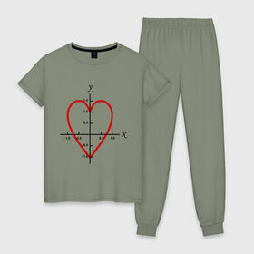 Женская пижама хлопок с принтом Формула любви математическая (2) в Санкт-Петербурге, 100% хлопок | брюки и футболка прямого кроя, без карманов, на брюках мягкая резинка на поясе и по низу штанин | x y | график | для студентов | координатная ось | кривая | математика | математическая формула | сердце | студенты | формула | форула любви