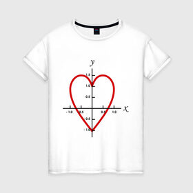 Женская футболка хлопок с принтом Формула любви математическая (2) в Санкт-Петербурге, 100% хлопок | прямой крой, круглый вырез горловины, длина до линии бедер, слегка спущенное плечо | Тематика изображения на принте: x y | график | для студентов | координатная ось | кривая | математика | математическая формула | сердце | студенты | формула | форула любви