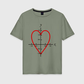Женская футболка хлопок Oversize с принтом Формула любви математическая (2) в Санкт-Петербурге, 100% хлопок | свободный крой, круглый ворот, спущенный рукав, длина до линии бедер
 | x y | график | для студентов | координатная ось | кривая | математика | математическая формула | сердце | студенты | формула | форула любви