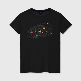 Женская футболка хлопок с принтом Солнечная Система в Санкт-Петербурге, 100% хлопок | прямой крой, круглый вырез горловины, длина до линии бедер, слегка спущенное плечо | galaxy | solar | space | system | астрология | астрономия | галактика | звезды | космос | планета | планеты | система | солнечная