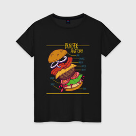 Женская футболка хлопок с принтом Схема Анатомия Бургера в Санкт-Петербурге, 100% хлопок | прямой крой, круглый вырез горловины, длина до линии бедер, слегка спущенное плечо | anatomy | bacon | bun | burger | cheese | cheeseburger | fast | fastfood | food | hamburger | onion | patty | salad | sauce | scheme | бекон | булочка | гамбургер | котлета | лук | луковые кольца | помидоры | прикол | салат | соус | сыр | чертёж